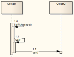 Aggregated Intelligence: Sequence diagram elements